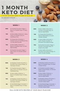 Keto Meal Plan for Beginners Easy